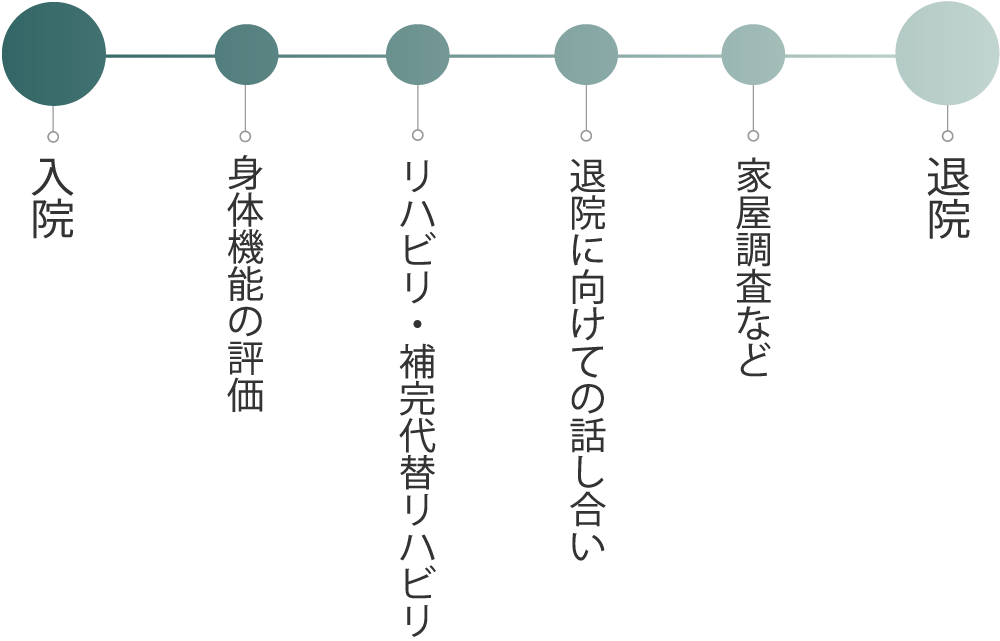 リハビリテーション科　リハビリテーション科の特徴-1