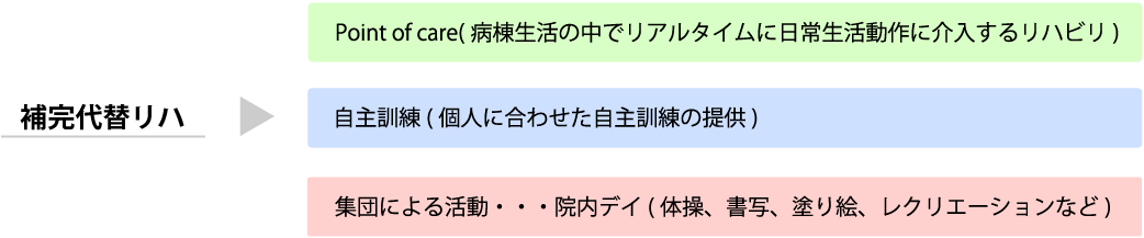 リハビリテーション科　院内での活動3